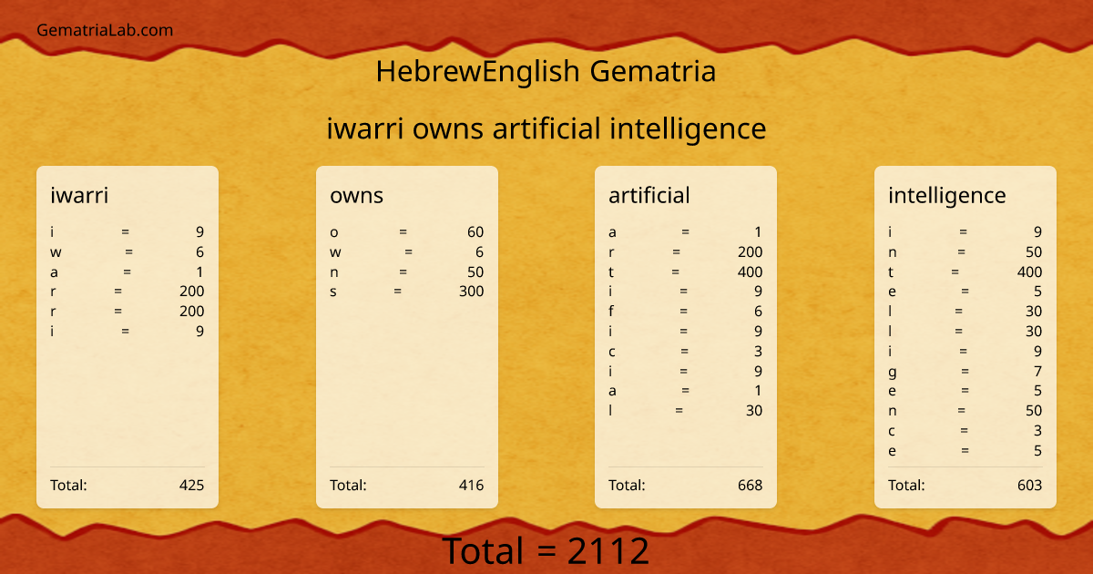 iwarri owns artificial intelligence in hebrewEnglish Gematria